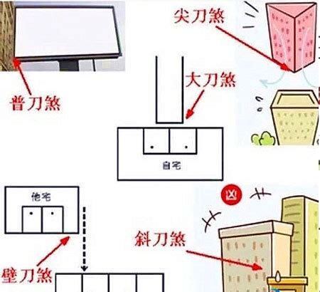 柱刀煞化解|壁刀煞 擺4吉物化解╱壁刀煞的構成條件與凶應 